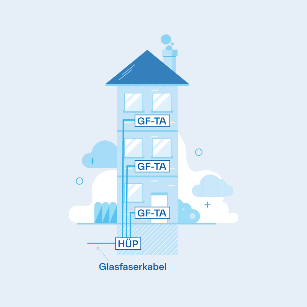 Schema der Glasfaserverkabelung in einem Mehrfamilienhaus – moderne Netzwerktechnik von AVACOMM für jede Wohneinheit